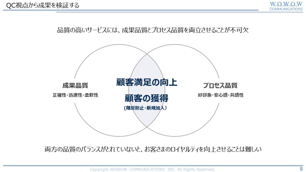 品質の高いサービスには、成果品質とプロセス品質を両立させることが不可欠
