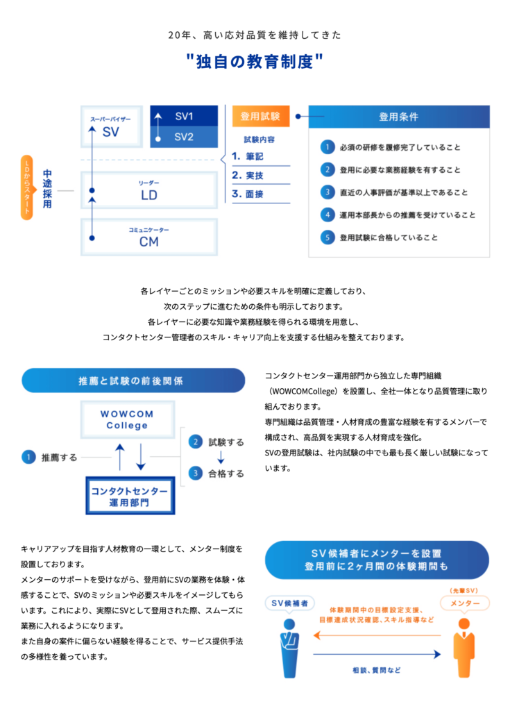 独自の教育精度