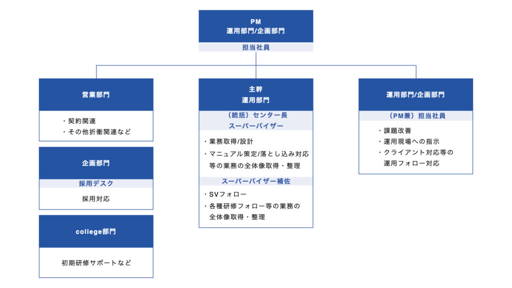 cc-schedule-1