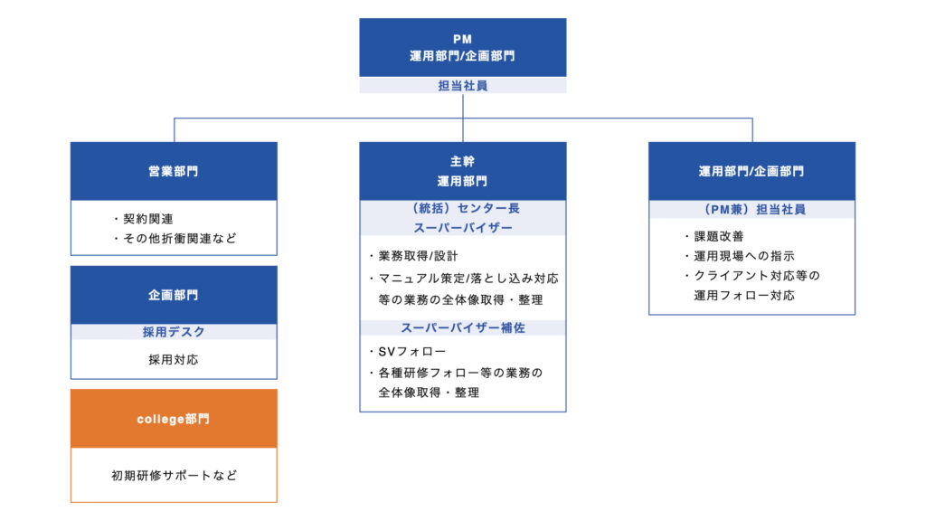 cc-schedule-2