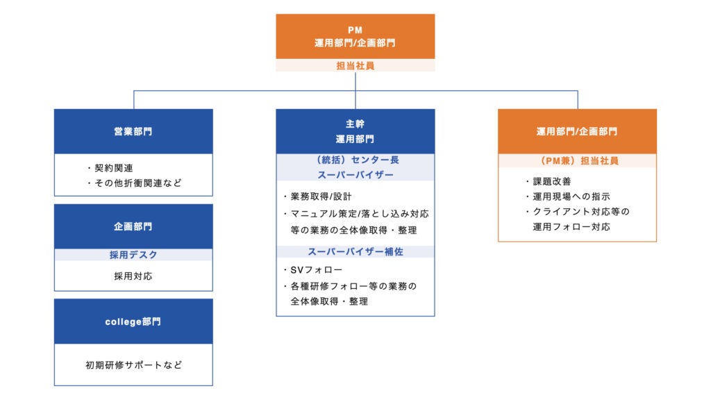 cc-schedule-3