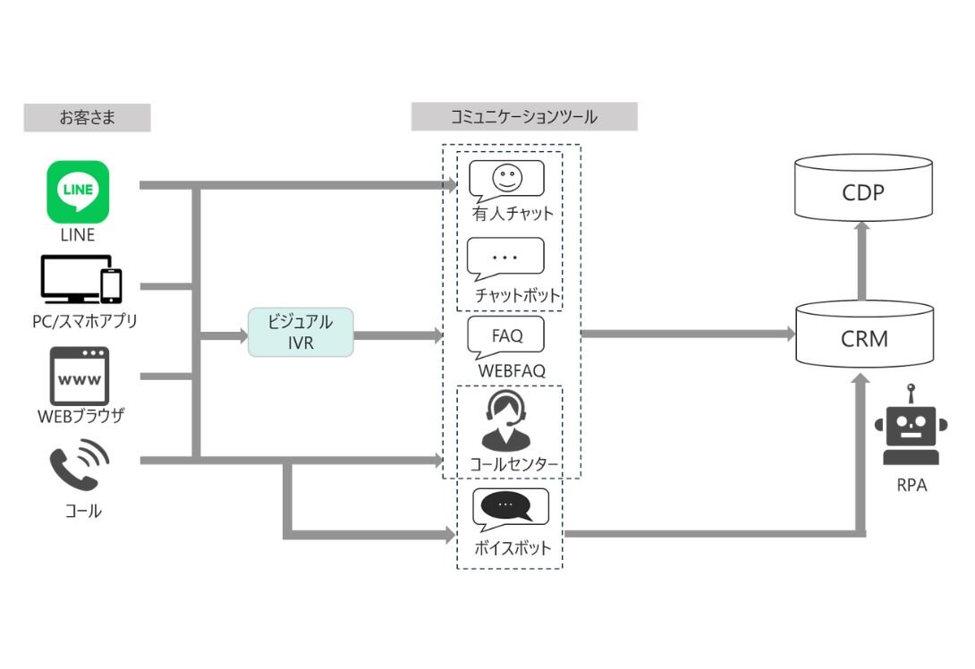 コールセンターコンサルティング