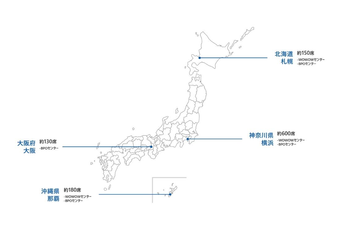 コールセンター運営