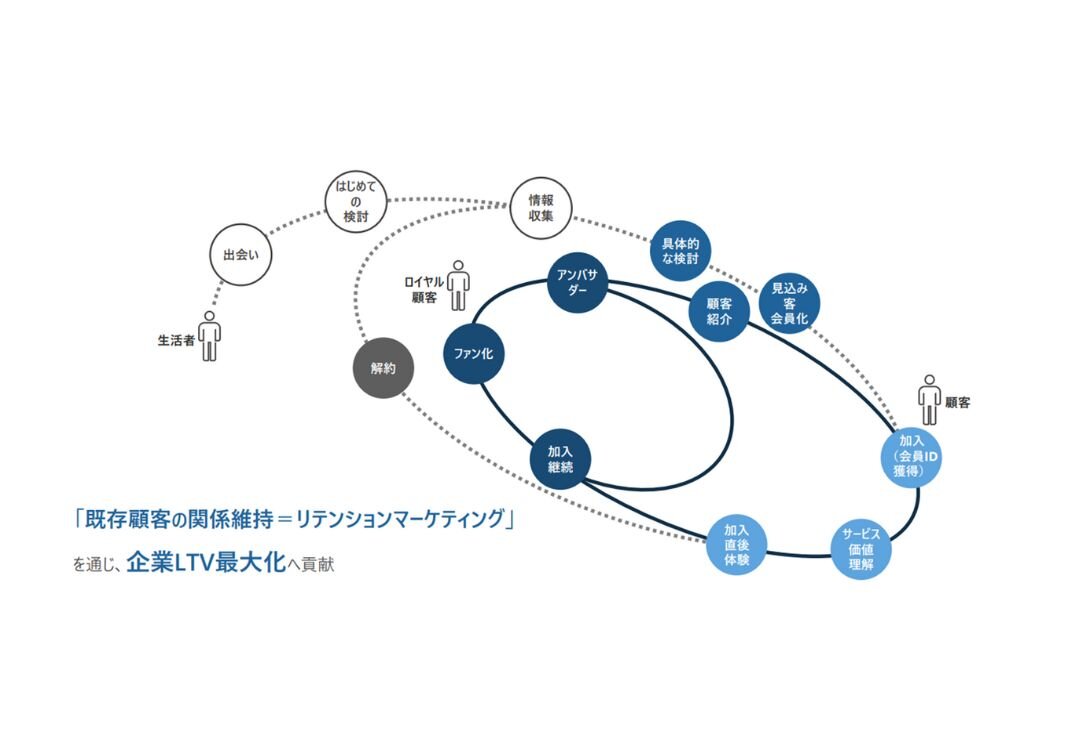 データコンサルティング