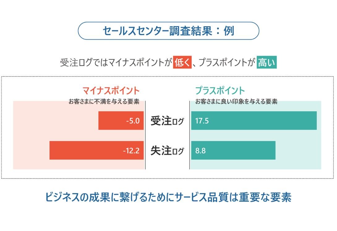 応対品質コンサルティング