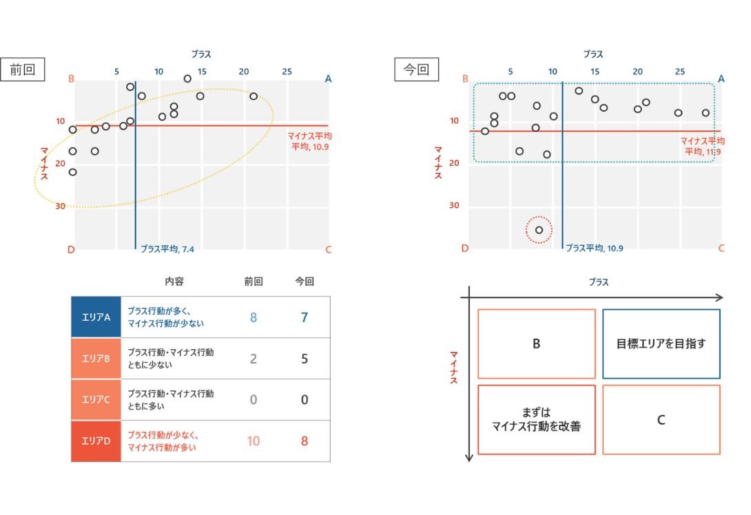 応対品質調査/ベンチマーク調査<